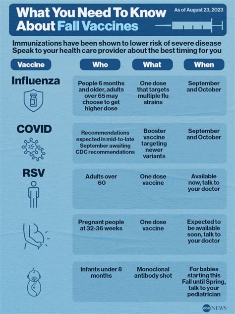 COVID-19, flu and RSV: A guide to this fall’s vaccine options